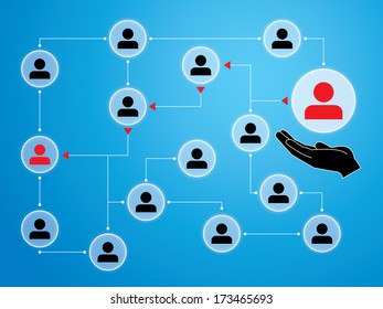 Social network