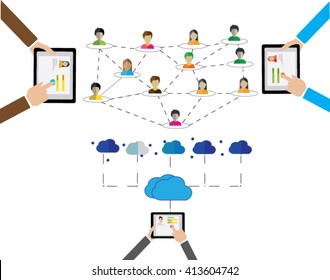 Social Network Communication
