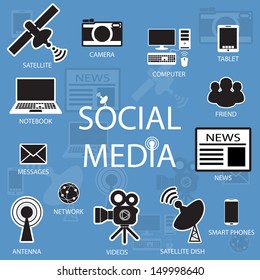 social network, communication in the global computer 