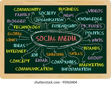 social network concept on a blackboard, vector illustration