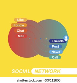 Social network concept on the topic of communication on the Internet and communication with the outside world. Communicating in social networks and on the phone.