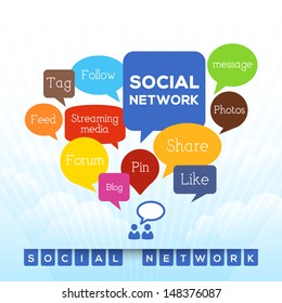 Social Network concept related words in tag cloud