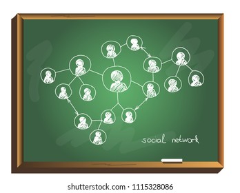 social network icon, people network on chalkboard. an abstract social network scheme, which contains people icons connected to each other. hand drawn vector illustration.
