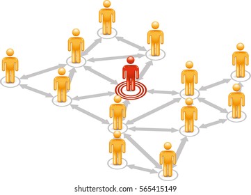 Social Network Marketing Targeting Audience