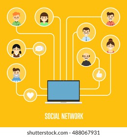 Social network people and social network collaboration map. 