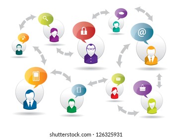 social network, sharing and security in the internet