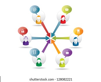 social network, sharing and security in the internet