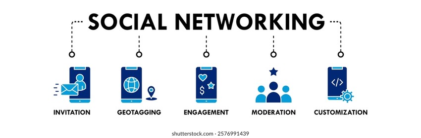 Social Networking banner web icon vector illustration concept with icons of invitation, geotagging, engagement, moderation, and customization