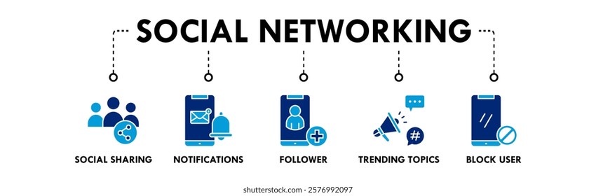 Social Networking banner web icon vector illustration concept with icons of social sharing, notifications, follower, trending topics, and block user