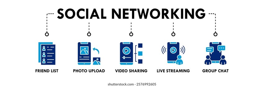Social Networking banner web icon vector illustration concept with icons of friend list, photo upload, video sharing, live streaming, and group chat