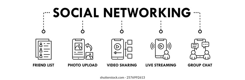 Social Networking banner web icon vector illustration concept with icons of friend list, photo upload, video sharing, live streaming, and group chat