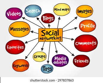 Social networking mind map business concept