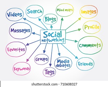 Social networking mind map business concept background