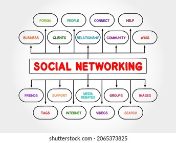 Social networking mind map process, business concept for presentations and reports