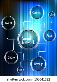 Tema de redes sociales que muestra un globo terráqueo, varias palabras e íconos relacionados con los medios sociales.