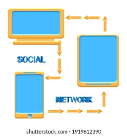 herramientas de redes sociales para medios sociales, computadoras, tablets móviles y smartphones.