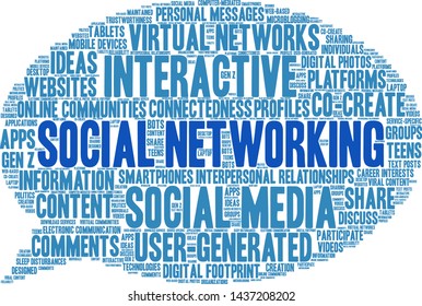 Social Networking word cloud on a white background. 