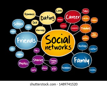 Social networks mind map flowchart, business concept for presentations and reports