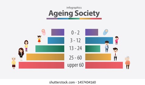 Social problem of old society wwith aged, retired, senior and elderly men. Vector, illustration