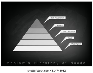 131 Abraham Maslow Stock Vectors, Images & Vector Art | Shutterstock