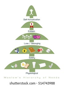 Social and Psychological Concepts, Illustration of Maslow Pyramid Chart with Five Levels Hierarchy of Needs in Human Motivation.
