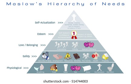 Social and Psychological Concepts, Illustration of Maslow Pyramid with Five Levels Hierarchy of Needs in Human Motivation.
