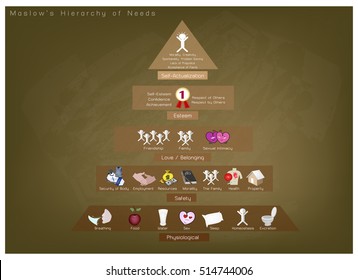 Social and Psychological Concepts, Illustration of Maslow Pyramid Chart with Five Levels Hierarchy of Needs in Human Motivation on Chalkboard Background.