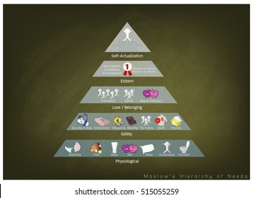 Social and Psychological Concepts, Illustration of Maslow Pyramid Chart with Five Levels Hierarchy of Needs in Human Motivation on Chalkboard Background.