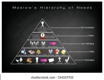 Social and Psychological Concepts, Illustration of Maslow Pyramid with Five Levels Hierarchy of Needs in Human Motivation on Black Chalkboard.