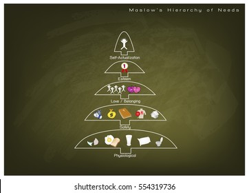 Social and Psychological Concepts, Illustration of Maslow Pyramid Chart with Five Levels Hierarchy of Needs in Human Motivation on Green Chalkboard.