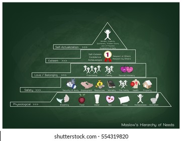 Social and Psychological Concepts, Illustration of Maslow Pyramid with Five Levels Hierarchy of Needs in Human Motivation on Green Chalkboard.
