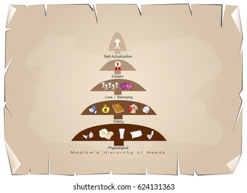 Social and Psychological Concepts, Illustration of Maslow Pyramid Chart with Five Levels Hierarchy of Needs in Human Motivation on Old Antique Vintage Grunge Paper Texture Background.