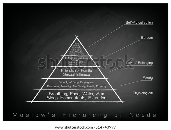 Social Psychological Concepts Illustration Maslow Pyramid Stock Vector Royalty Free