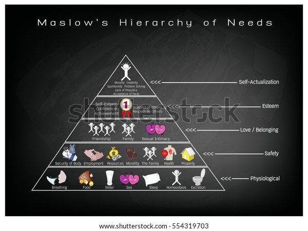 Social Psychological Concepts Illustration Maslow Pyramid Stock Vector ...