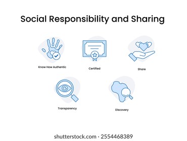 Social Responsibility and Sharing. Icons included: Share, Discovery, Transparency, Know How Authentic, Certified.