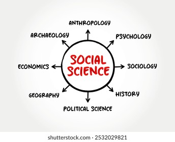 Social Science - study of societies and the relationships among individuals within those societies, mind map text concept background