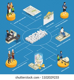 Social security isometric flowchart on blue background, basic income, disability compensation, benefits for elderly persons vector illustration