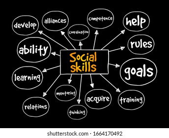 Social Skills are the skills we use everyday to interact and communicate with others, mind map concept for presentations and reports