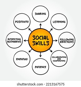 Social Skills are the skills we use everyday to interact and communicate with others, mind map concept background