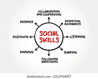 Social Skills are the skills we use everyday to interact and communicate with others, mind map concept background
