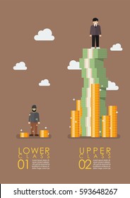 Social Stratification Gap Infographic. Vector Illustration