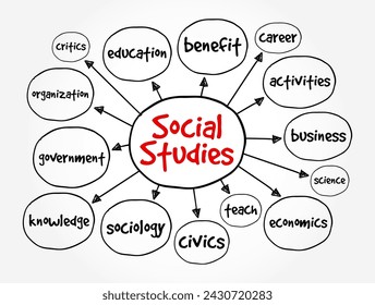 Social Studies - functioning as a field of study that incorporates many different subjects, mind map text concept background
