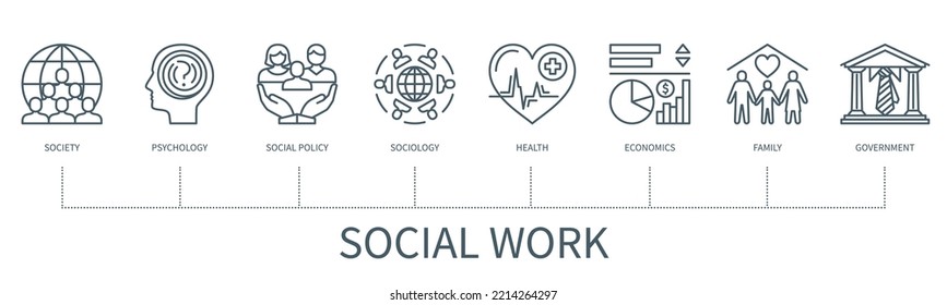 Social work concept with icons. Society, psychology, social policy, sociology, health, economics, family, government. Business banner. Web vector infographic in minimal outline style