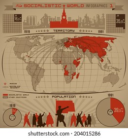 Socialistic world infographics of increasing the number of socialist people, countries, territory during the twentieth century with diagrams, world map, direction arrows, graphics vector