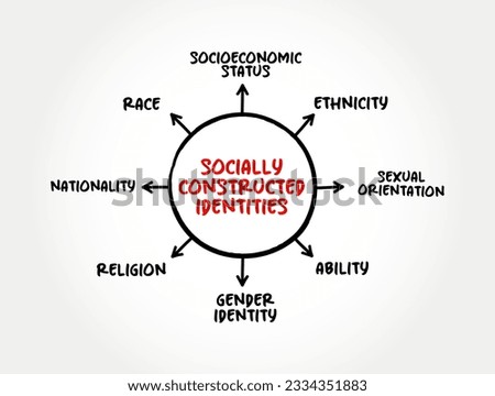 Socially constructed identities mind map text concept for presentations and reports