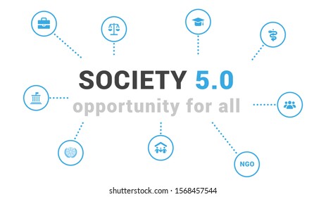Society 5.0 banner, opportunity for all icon set- problem solving & value creation, diversity, decentralization, resilience, sustainability & environmental harmony.
