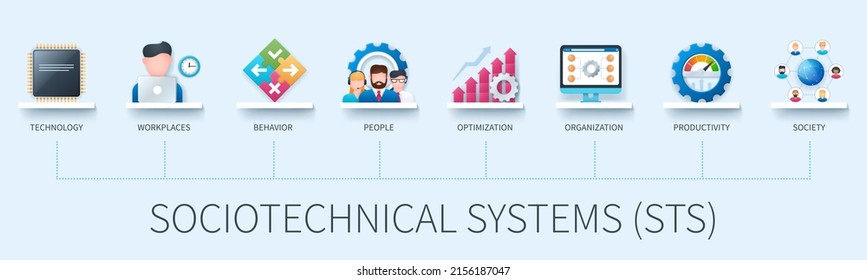 Sociotechnical systems STS banner with icons. Technology, workplaces, behaviour, people, optimisation, organisation, productivity, society icons. Business concept. Web vector infographics in 3d style