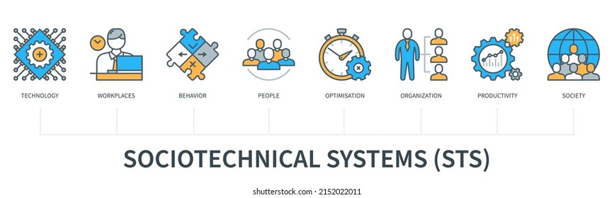 Sociotechnical systems STS concept with icons. Technology, workplaces, behaviour, people, optimisation, organisation, productivity, society icons. Web vector infographic in minimal flat line style