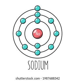 Sodium Atom Bohr Model. Cartoon Style. Vector Editable