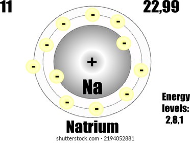 Sodium Atom, With Mass And Energy Levels.